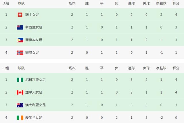 传子传